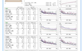 提升网络布线效率 优质24口Cat5e直通式配线架与水晶头选购指南